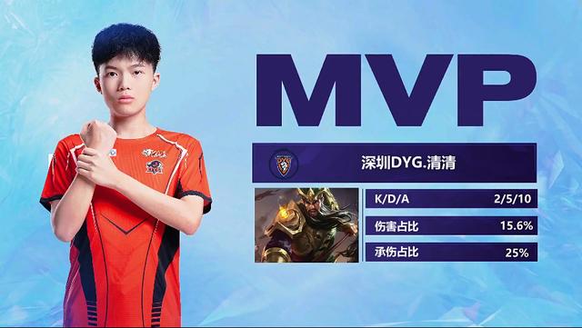 亮眼表现 亮眼表现